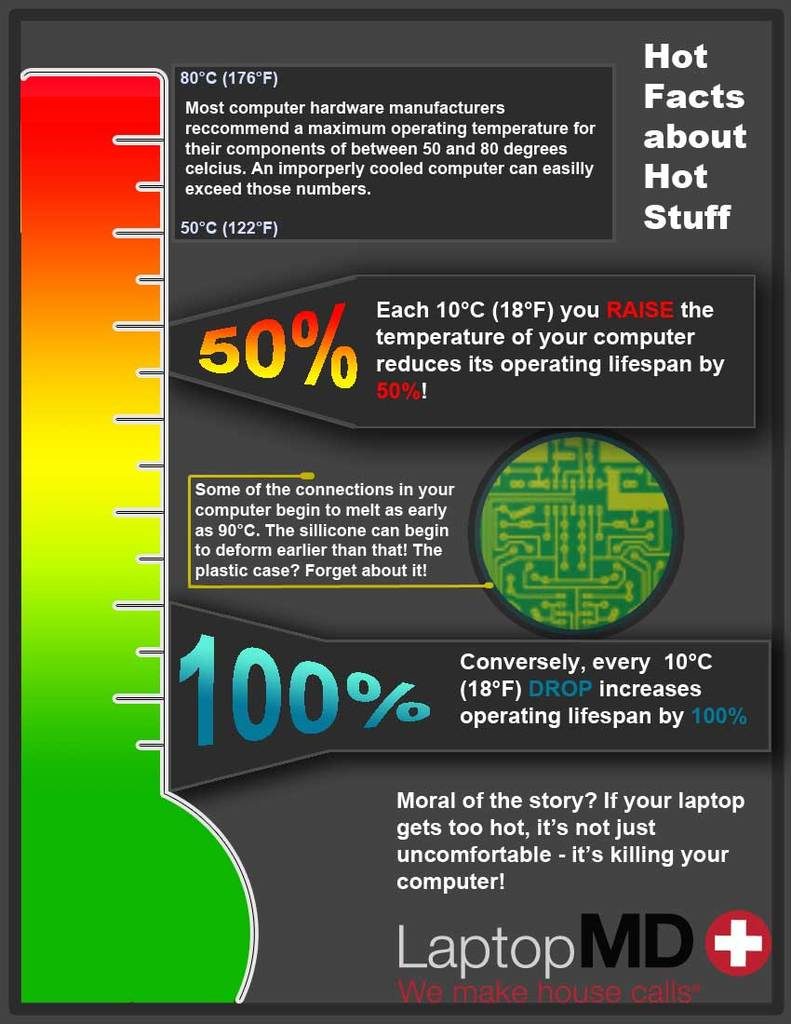 LaptopMD has been diagnosing overheating computers since punchcards were high-tech!